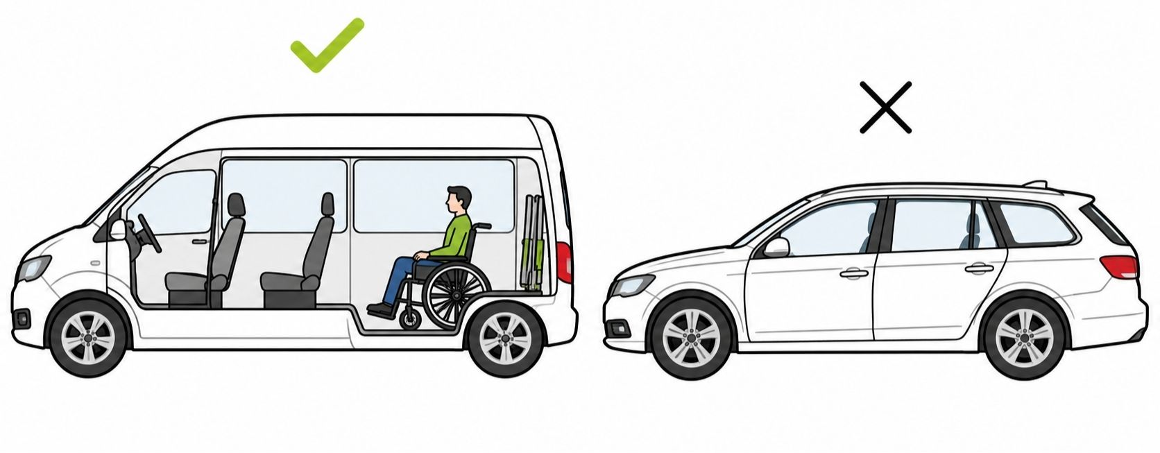 Vergleich: Hochdachkombi mit abgesenktem Boden für den Passivumbau gegenüber einem Kombi ohne Absenkung